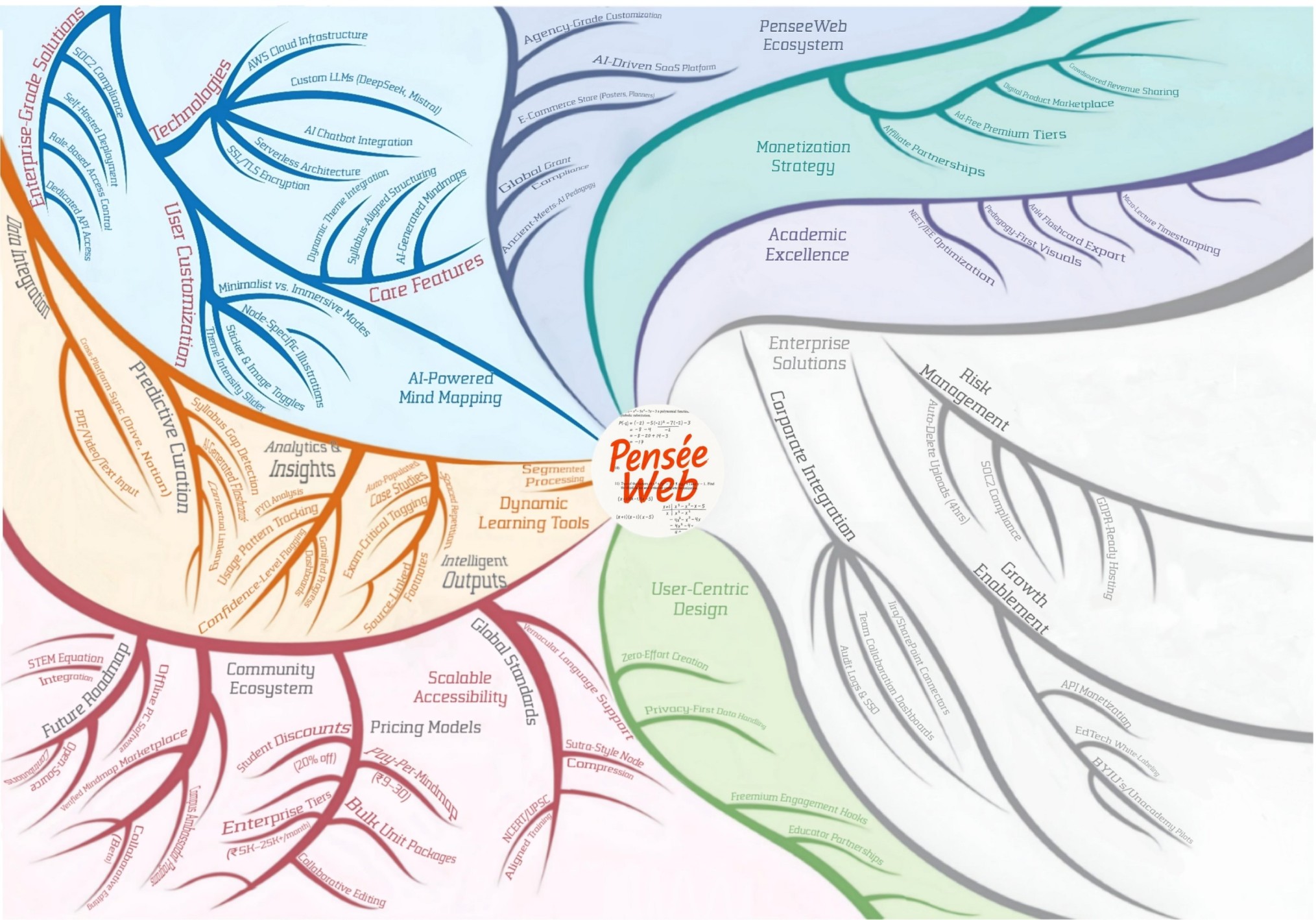 Startup Showcase Banner