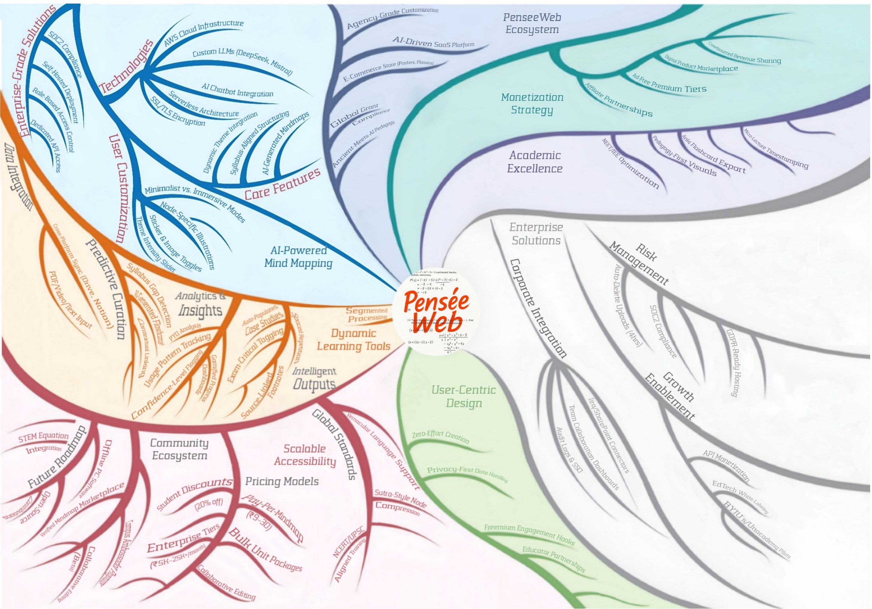 Startup Showcase Banner